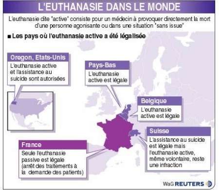 euthanasie dans le monde