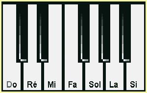 clavier-une-octave