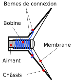 PNG - 9.6 ko