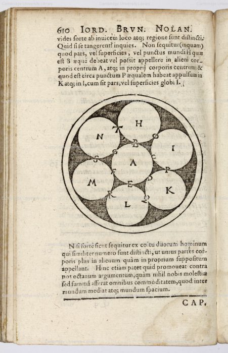 Giordano Bruno, De innumerabilibus, immenso et infigurabili (Frankfurt: Johann Wechel and Peter Fischer, 1591)