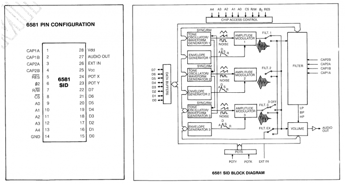 MOS 6581