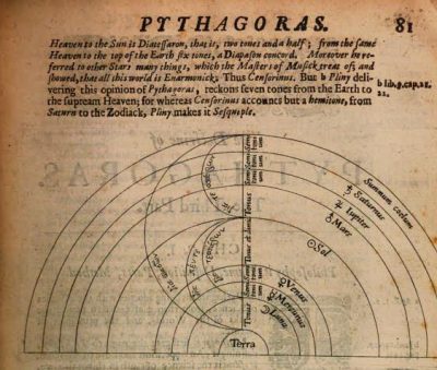 schéma de la correspondance entre la position des planèts et celle des sons de la gamme