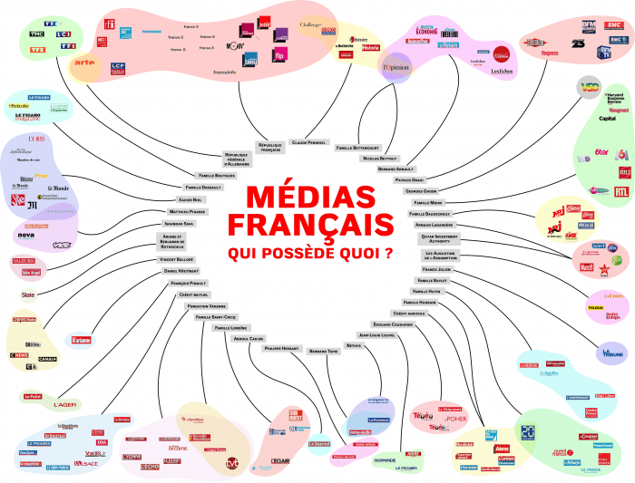 médias français qui possède quoi