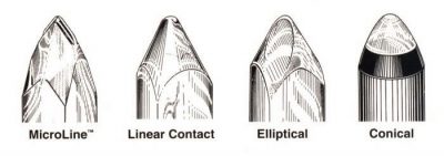 Source : vinylengine.org dessin de différents modèle d'aiguilles de lecture