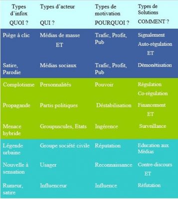 Formes de désinformation